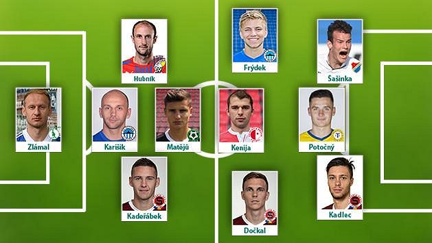 Sestava 28. kola fotbalové Synot ligy podle Sport.cz: Sestava 28. kola fotbalové Synot ligy podle Sport.cz: