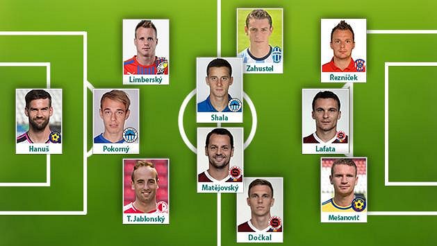 Sestava 7. kola fotbalové Synot ligy podle Sport.cz: Sestava 7. kola fotbalové Synot ligy podle Sport.cz: