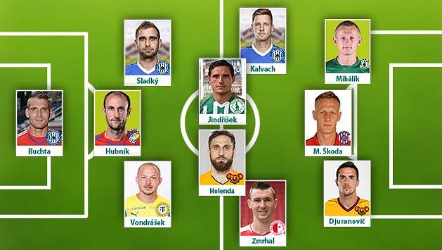 Sestava 15. kola fotbalové HET ligy podle Sport.cz: Sestava 15. kola fotbalové HET ligy podle Sport.cz:
