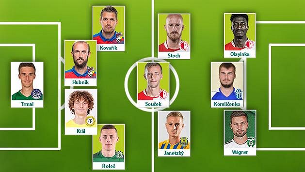 Sestava 18. kola fotbalové Fortuna ligy podle Sport.cz Sestava 18. kola fotbalové Fortuna ligy podle Sport.cz