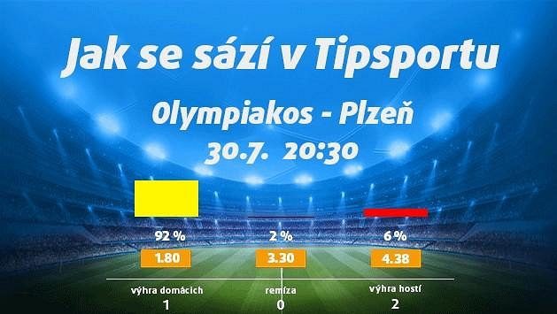 Plzeň musí skórovat. Vsaďte si a získejte 150 Kč zdarma! Plzeň musí skórovat. Vsaďte si a získejte 150 Kč zdarma!