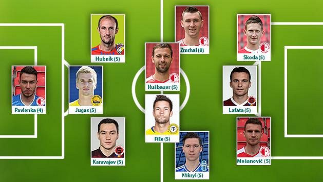 Sestava sezóny 2016/17 fotbalové ePojisteni.cz ligy podle Sport.cz: Sestava sezóny 2016/17 fotbalové ePojisteni.cz ligy podle Sport.cz: