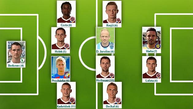 Sestava sezóny 2013/14 fotbalové Gambrinus ligy podle Sport.cz Sestava sezóny 2013/14 fotbalové Gambrinus ligy podle Sport.cz