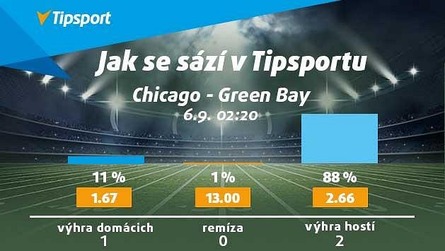 Nová sezona NFL začíná! Vsaďte si a sledujte živě na TV Tipsport! Nová sezona NFL začíná! Vsaďte si a sledujte živě na TV Tipsport!