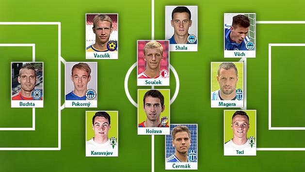 Sestava 19. kola fotbalové Synot ligy podle Sport.cz: Sestava 19. kola fotbalové Synot ligy podle Sport.cz:
