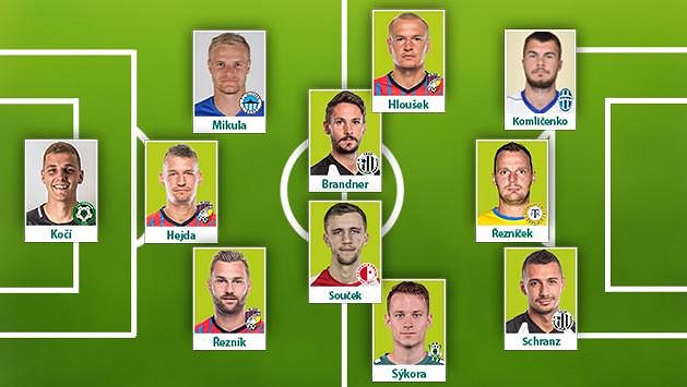 Sestava 13. kola fotbalové Fortuna ligy podle Sport.cz: Sestava 13. kola fotbalové Fortuna ligy podle Sport.cz: