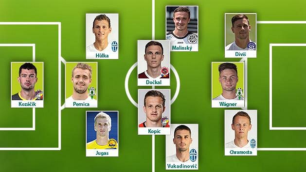 Sestava 1. kola fotbalové ePojistovna.cz ligy podle Sport.cz: Sestava 1. kola fotbalové ePojistovna.cz ligy podle Sport.cz: