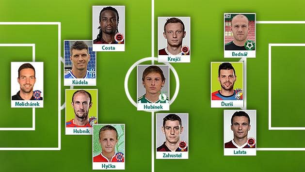 Sestava 22. kola fotbalové Synot ligy podle Sport.cz: Sestava 22. kola fotbalové Synot ligy podle Sport.cz: