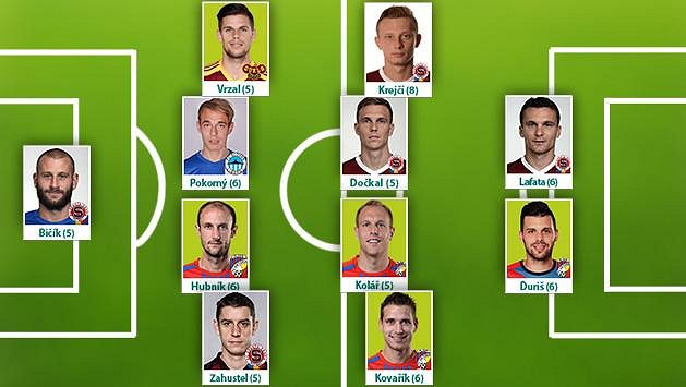 Sestava sezóny fotbalové Synot ligy podle Sport.cz: Sestava sezóny fotbalové Synot ligy podle Sport.cz: