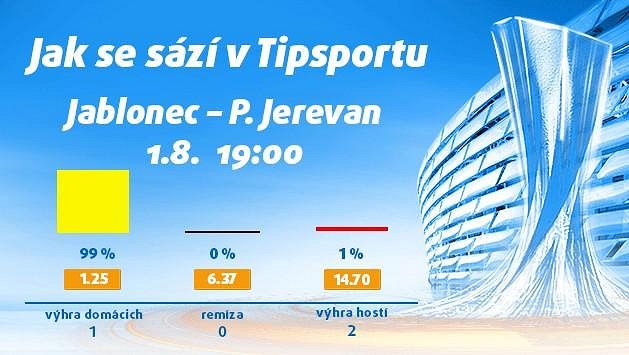 Boj o Evropu bude těžký! Vsaďte si a získejte 150 Kč zdarma Boj o Evropu bude těžký! Vsaďte si a získejte 150 Kč zdarma
