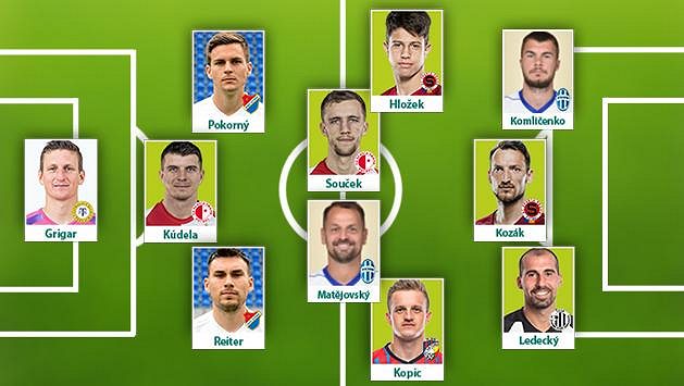 Sestava 12. kola fotbalové Fortuna ligy podle Sport.cz. Sestava 12. kola fotbalové Fortuna ligy podle Sport.cz.