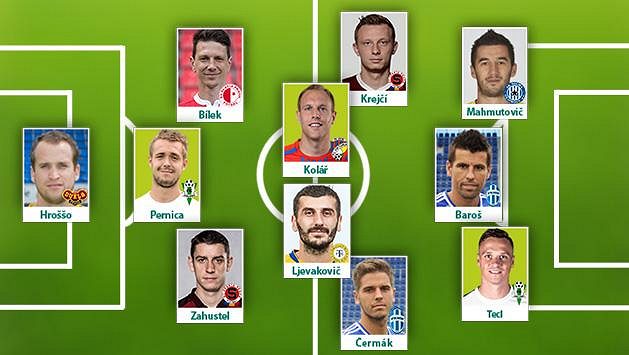 Sestava 17. kola fotbalové Synot ligy podle Sport.cz: Sestava 17. kola fotbalové Synot ligy podle Sport.cz: