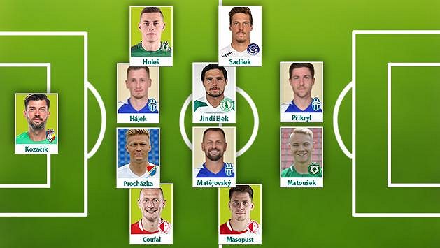 Sestava 5. kola nadstavby fotbalové Fortuna ligy podle Sport.cz Sestava 5. kola nadstavby fotbalové Fortuna ligy podle Sport.cz