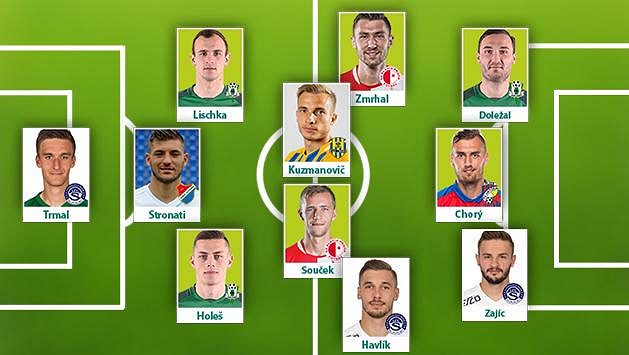 Sestava 17. kola fotbalové Fortuna ligy podle Sport.cz Sestava 17. kola fotbalové Fortuna ligy podle Sport.cz