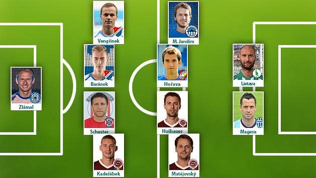 Tři sparťané se vešli do ideální sestavy 25. kola Gambrinus ligy. Tři sparťané se vešli do ideální sestavy 25. kola Gambrinus ligy.
