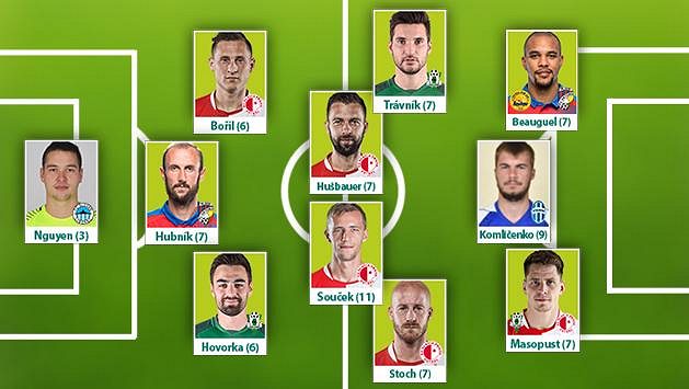 Sestava sezony 2018/2019 fotbalové Fortuna ligy podle Sport.cz. Sestava sezony 2018/2019 fotbalové Fortuna ligy podle Sport.cz.