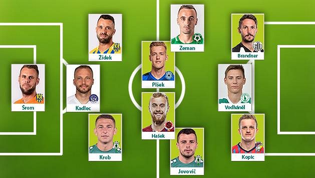 Sestava 8. kola fotbalové Fortuna ligy podle Sport.cz. Sestava 8. kola fotbalové Fortuna ligy podle Sport.cz.