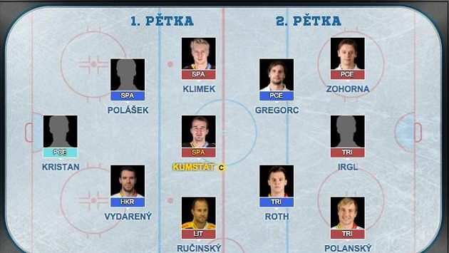 Do branky opět stavíme Roberta Kristana z Pardubic. Do branky opět stavíme Roberta Kristana z Pardubic.