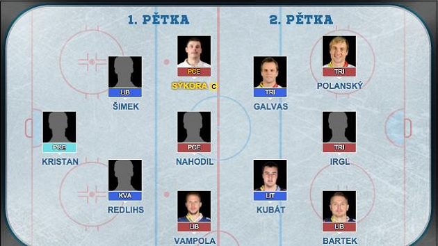 Maximální zastoupení mají v našem výběru Pardubice, Liberec a Třinec. Maximální zastoupení mají v našem výběru Pardubice, Liberec a Třinec.