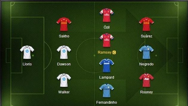 Aaron Ramsey je nejlepší střelec Arsenalu. Aaron Ramsey je nejlepší střelec Arsenalu.