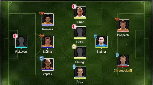 Sestava Luďka Zelenky pro 12. kolo Gambrinus ligy Sestava Luďka Zelenky pro 12. kolo Gambrinus ligy