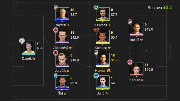 Nejlepší tým 17.kola FANTASY ligy! Nejlepší tým 17.kola FANTASY ligy!