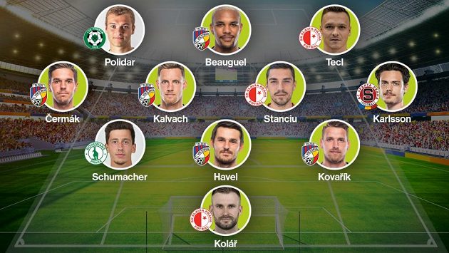 Sestava 26. kola fotbalové Fortuna ligy podle Sport.cz: Sestava 26. kola fotbalové Fortuna ligy podle Sport.cz: