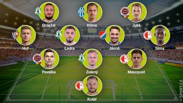Sestava 11. kola fotbalové Fortuna ligy podle Sport.cz: Sestava 11. kola fotbalové Fortuna ligy podle Sport.cz: