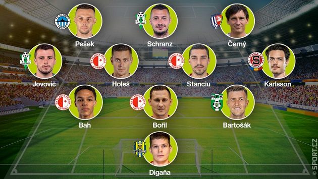Sestava 30. kola fotbalové Fortuna ligy podle Sport.cz: Sestava 30. kola fotbalové Fortuna ligy podle Sport.cz: