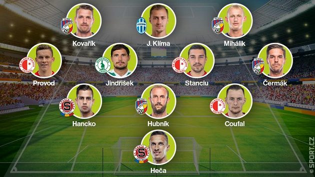 Sestava 5. kola nadstavby fotbalové Fortuna ligy podle Sport.cz: Sestava 5. kola nadstavby fotbalové Fortuna ligy podle Sport.cz: