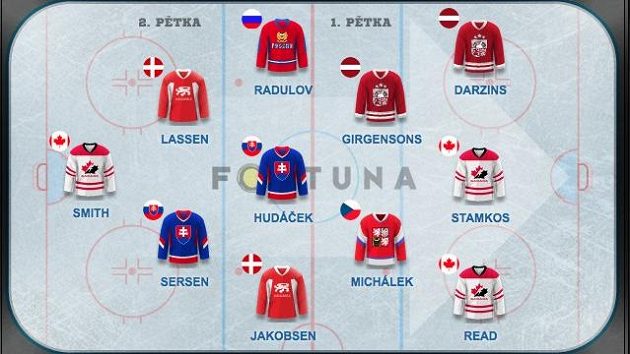 Nejlepší a nejhorší pětka hráčů Fantasy MS z 9.5. Nejlepší a nejhorší pětka hráčů Fantasy MS z 9.5.