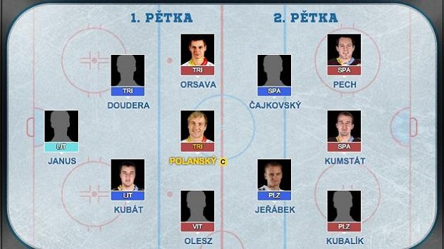 Plzeňský Kubalík zaskočil všechny fanoušky extraligy. Plzeňský Kubalík zaskočil všechny fanoušky extraligy.