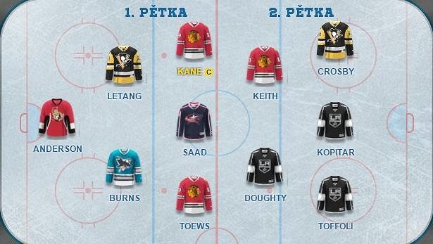 Kapitánem našeho týmu nemohl být nikdo jiný než Patrick Kane. Kapitánem našeho týmu nemohl být nikdo jiný než Patrick Kane.