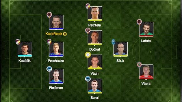 Kapitánem týmu jsme zvolili Pavla Kadeřábka. Kapitánem týmu jsme zvolili Pavla Kadeřábka.