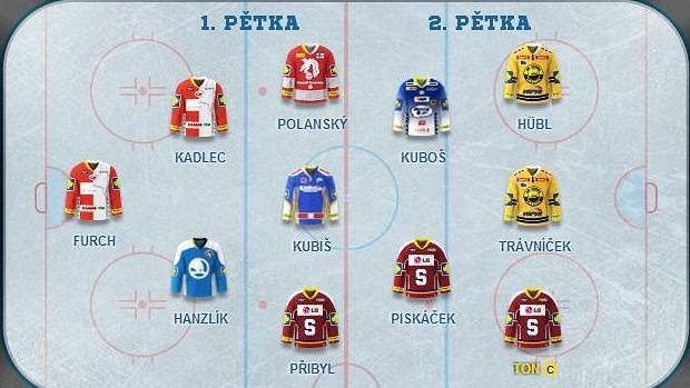 Branku hájí nejlepší brankář fantasy hokeje Dominik Furch Branku hájí nejlepší brankář fantasy hokeje Dominik Furch