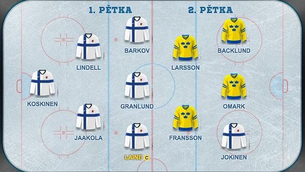 Kapitánem týmu je naděje finského hokeje Patrik Laine Kapitánem týmu je naděje finského hokeje Patrik Laine