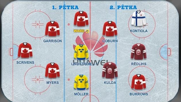 Kapitánem týmu Joel Ward Kapitánem týmu Joel Ward