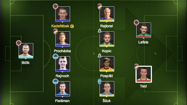 Kapitánem týmu bude skvěle hrající sparťan Kadeřábek. Kapitánem týmu bude skvěle hrající sparťan Kadeřábek.