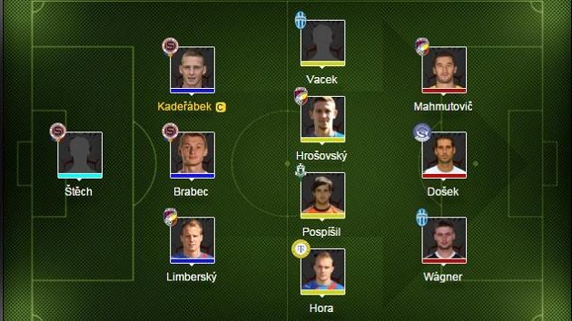 Kapitánem týmu jsme určili Pavla Kadeřábka. Kapitánem týmu jsme určili Pavla Kadeřábka.
