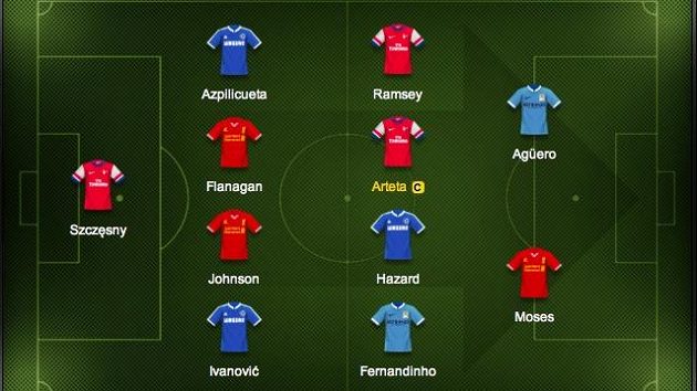 Kapitánem týmu je mozek Arsenalu Arteta. Kapitánem týmu je mozek Arsenalu Arteta.