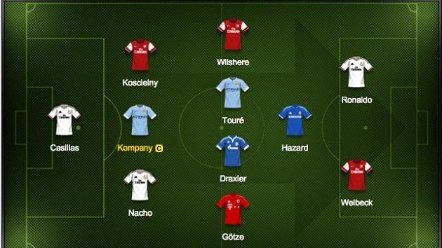 Maximální zastoupení mají v našem týmu hráči Realu Madrid a Arsenalu. Maximální zastoupení mají v našem týmu hráči Realu Madrid a Arsenalu.