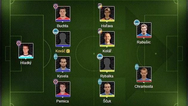 Hrdlička svěřuje kapitánskou pásku Radku Kováčovi. Hrdlička svěřuje kapitánskou pásku Radku Kováčovi.