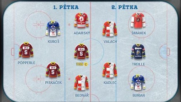 Kapitánem tým je nejpopulárnější hokejista fantasy - Petr Ton Kapitánem tým je nejpopulárnější hokejista fantasy - Petr Ton