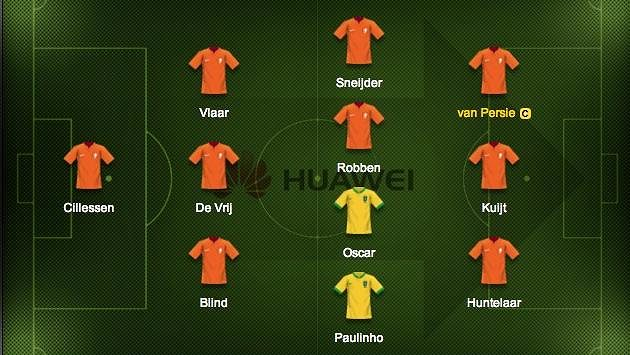 Kapitánem týmu je Robin Van Persie Kapitánem týmu je Robin Van Persie