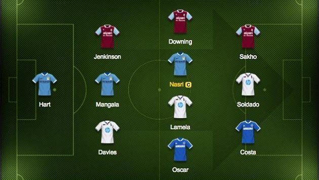 V našem výběru jsou i dva hráči vedoucí Chelsea. V našem výběru jsou i dva hráči vedoucí Chelsea.
