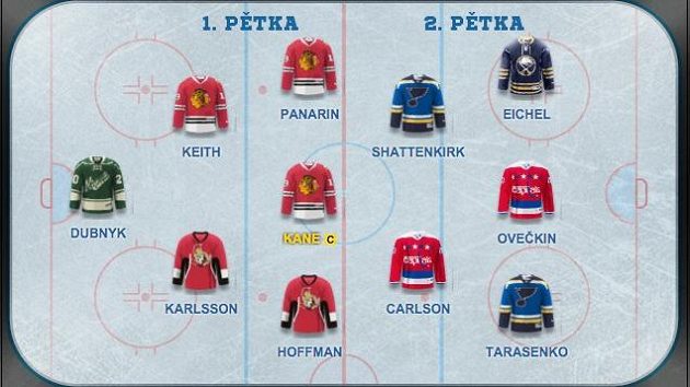 Kane nasbíral v NHL už 600 bodů Kane nasbíral v NHL už 600 bodů