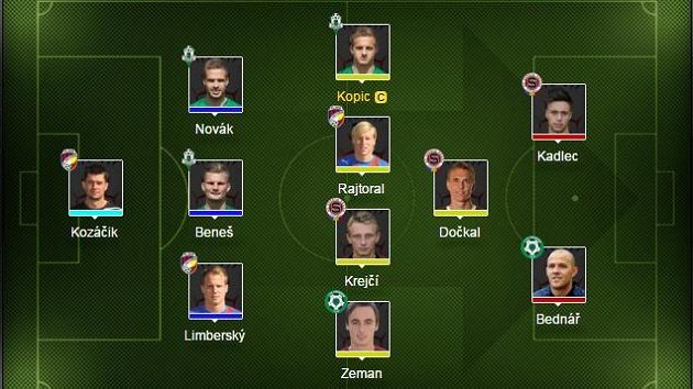 Maximální zastoupení mají fotbalisté Jablonce, Sparty a Plzně. Maximální zastoupení mají fotbalisté Jablonce, Sparty a Plzně.