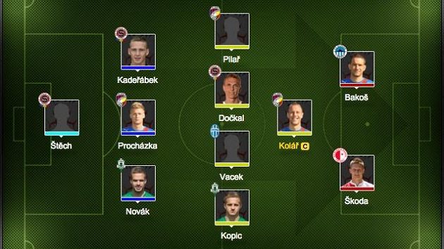 Kapitánem týmu určujeme Daniela Koláře. Kapitánem týmu určujeme Daniela Koláře.
