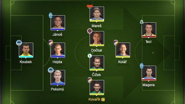 Maximální zastoupení mají pouze hráči Plzně Maximální zastoupení mají pouze hráči Plzně