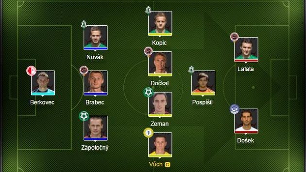 Kapitánem týmu jsme určili Egona Vůcha. Kapitánem týmu jsme určili Egona Vůcha.